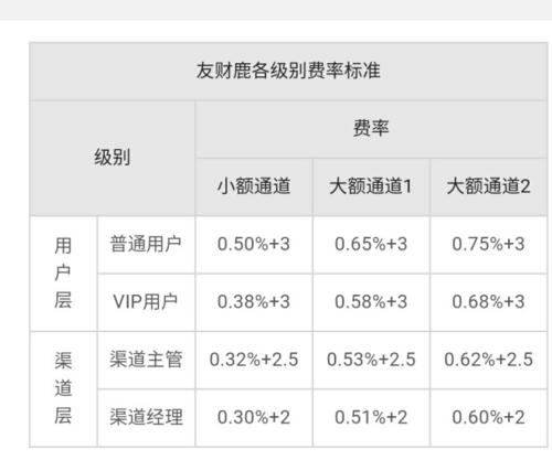 银盛通pay卡是什么_银盛通刷卡利息_银盛通pos机怎么刷卡