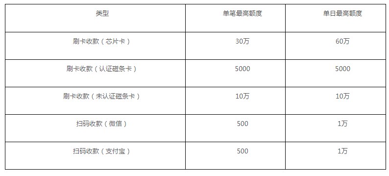 银盛通蓝牙手机pos 机_银盛通pos机代理***局_银盛通大pos机跳码