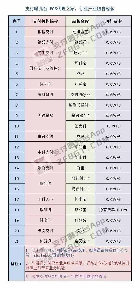 银盛通pos机代理***局_银盛通蓝牙手机pos 机_银盛通大pos机跳码