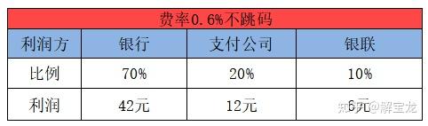 银盛通大pos机跳码_银盛通pos机费率_银盛通pos刷卡有积分么