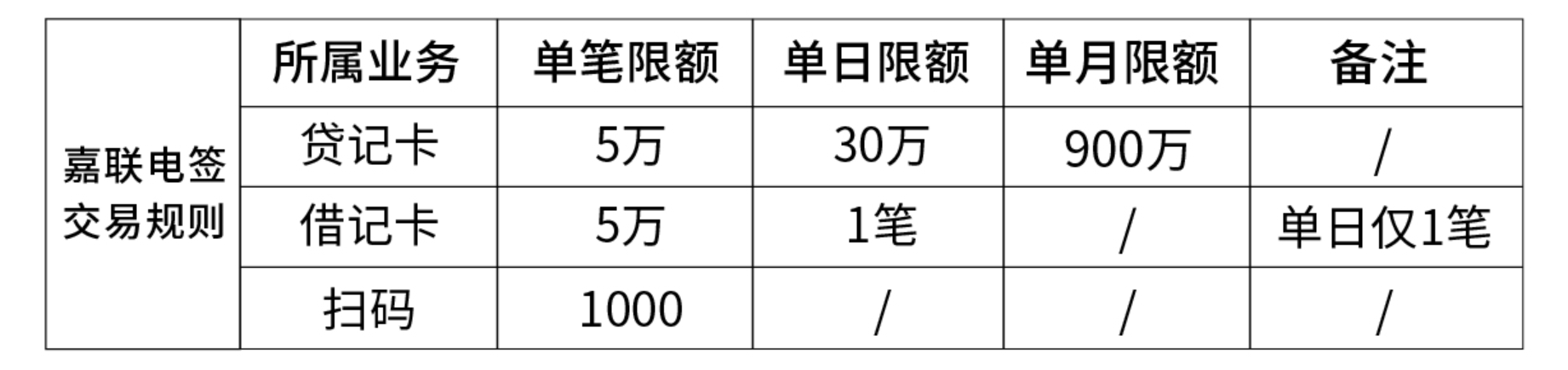 银盛通是***局吗_银盛通刷卡费率是多少_银盛通pos机费率上调