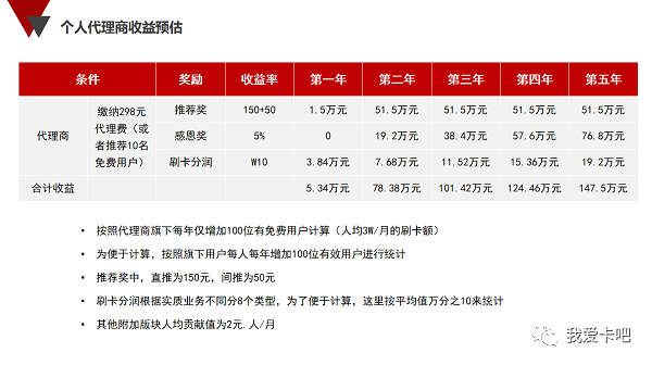 银盛通刷卡奖励和刷卡分润_银盛通刷多少返还298_银盛通申请分润多久到账