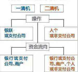 刷卡退款多久到账_退款刷卡能通银盛卡吗_银盛通刷卡能退款吗