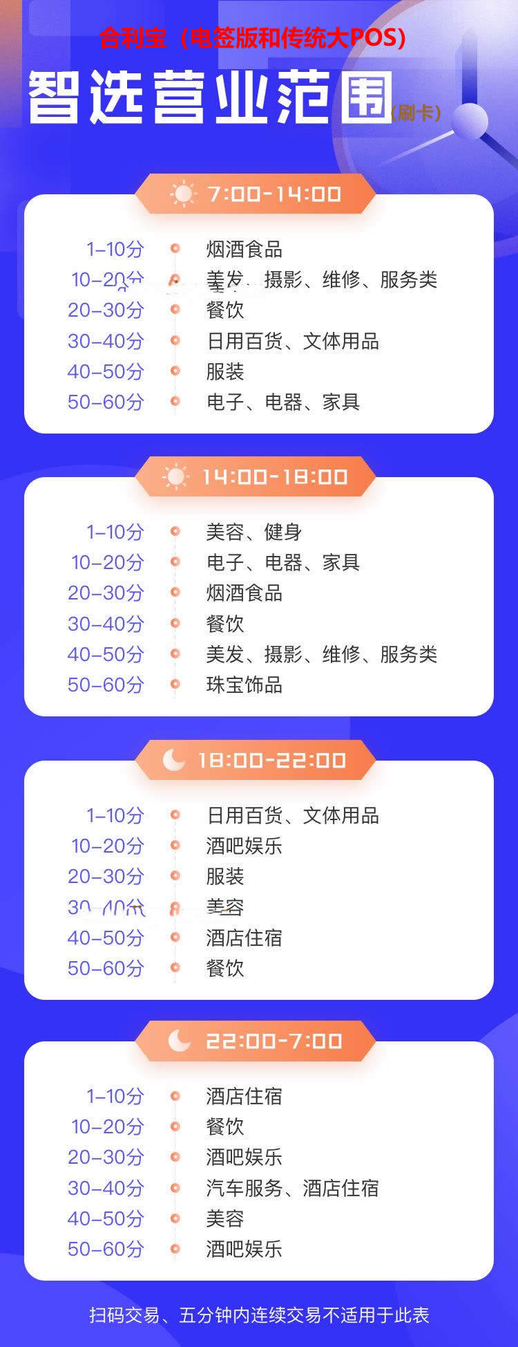 银盛通刷卡时间商户表_银盛通刷卡机怎么签到_银盛通刷卡没到账怎么办