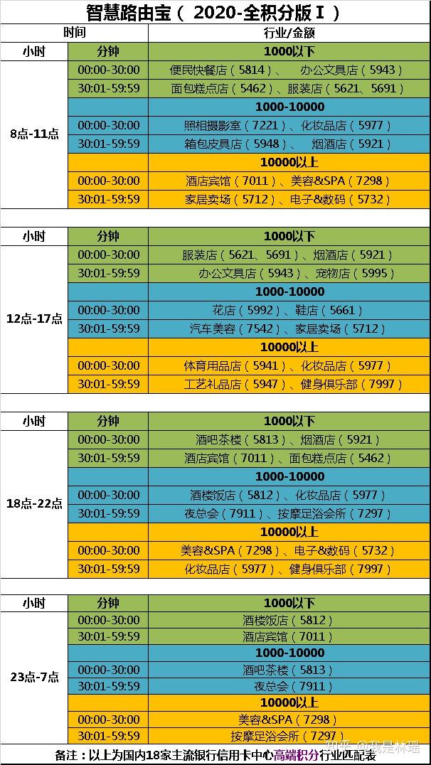 银盛通刷卡时间商户表_银盛通刷卡没到账怎么办_银盛通刷卡机怎么签到